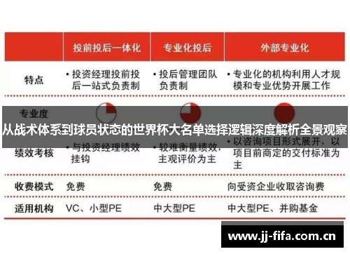 从战术体系到球员状态的世界杯大名单选择逻辑深度解析全景观察 从战术体系到球员状态的世界杯大名单选择逻辑深度解析全景观察